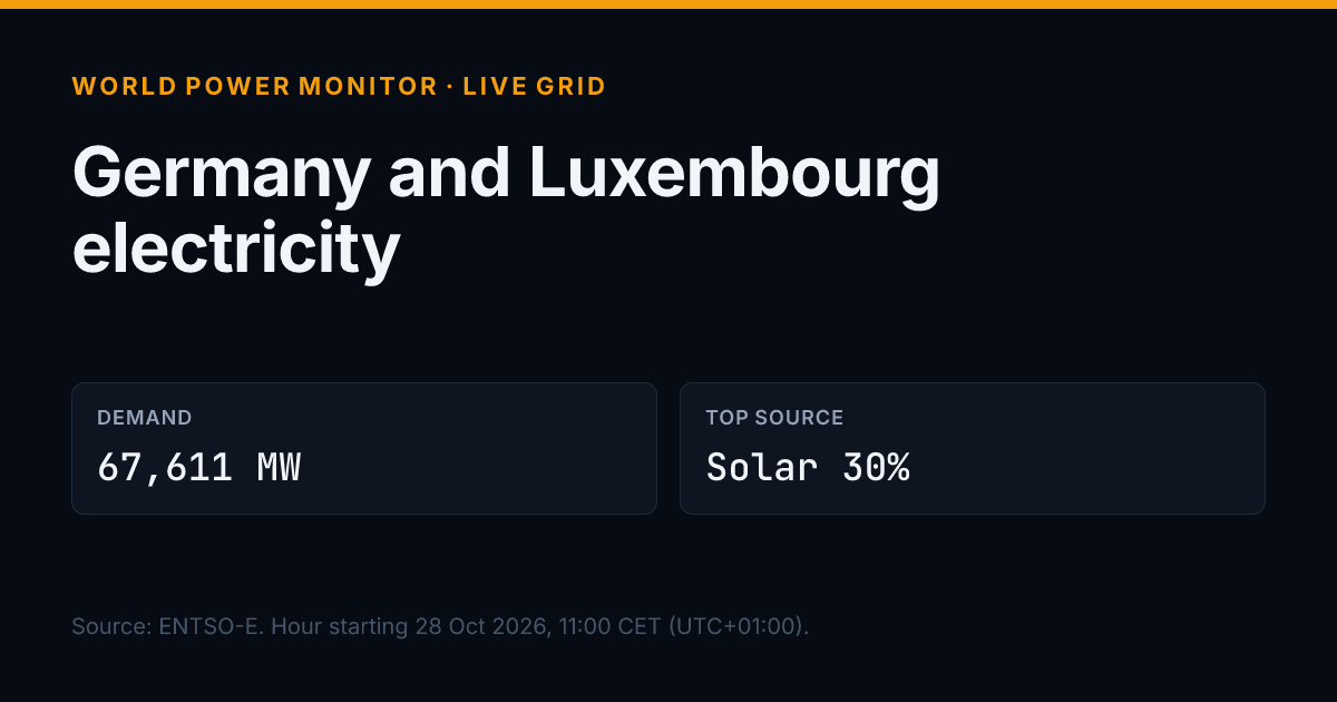 Share image for Germany and Luxembourg: title, headline figures and source line